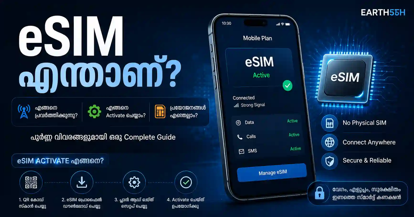 eSIM activate ചെയ്യുന്ന smartphone-ഉം physical SIM card-ഉം കാണിക്കുന്ന ചിത്രം
