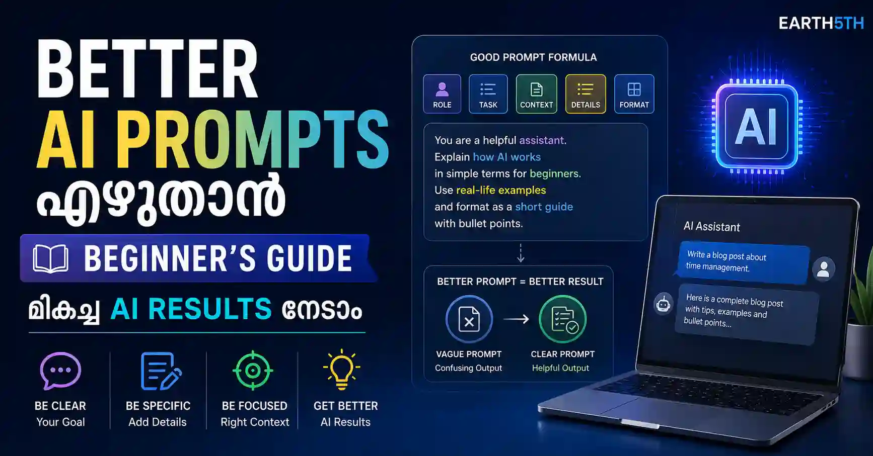 Better AI Prompts എഴുതാൻ Beginner’s Guide: